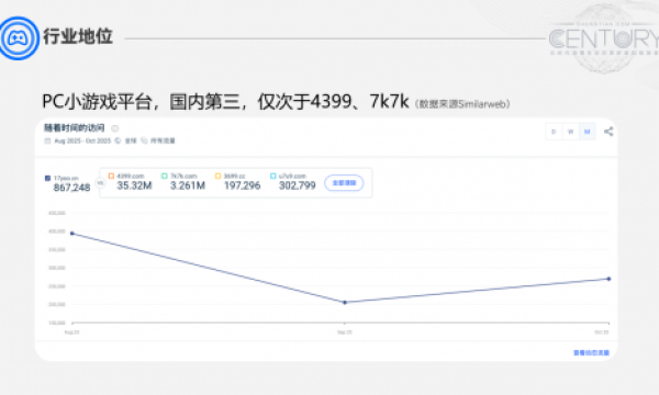 2026免费小游戏在线玩哪个平台好？易起游平台核心优势与爆款游戏推荐